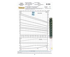 Submersible Pump
