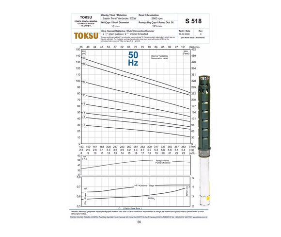 Submersible Pump