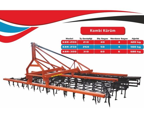 Agricultural Machines