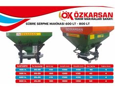 Agricultural Machines