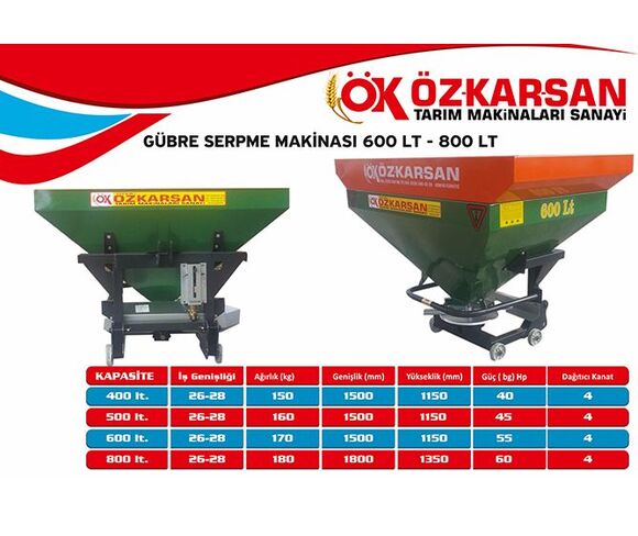 Agricultural Machines