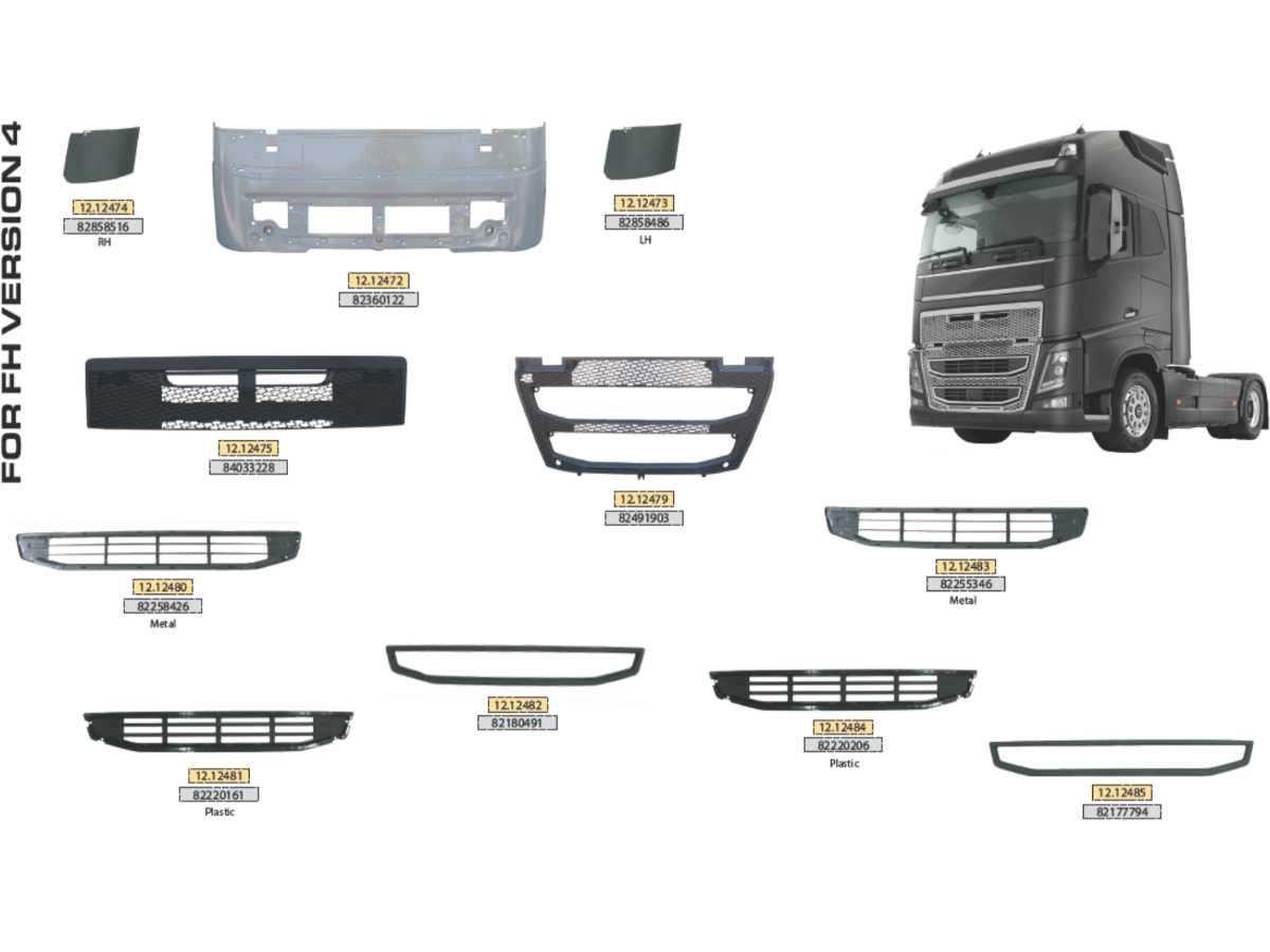 Piezas De Repuesto De Automotor