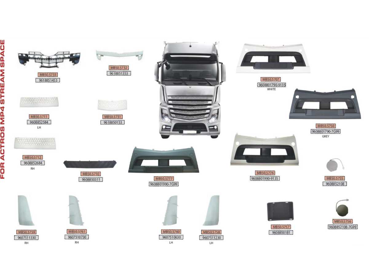 Piezas De Repuesto De Automotor