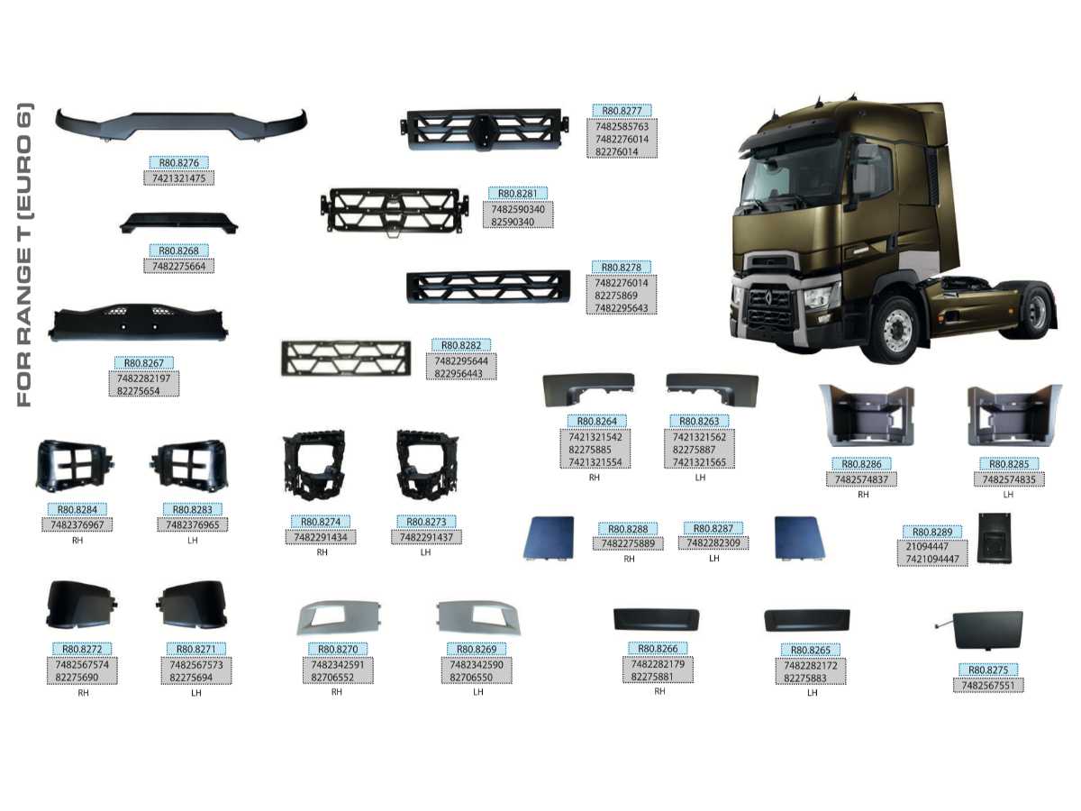 Otomotiv Yedek Parçası