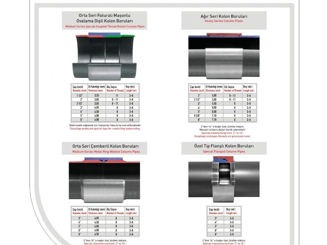 Säulenrohre Mit Manschette