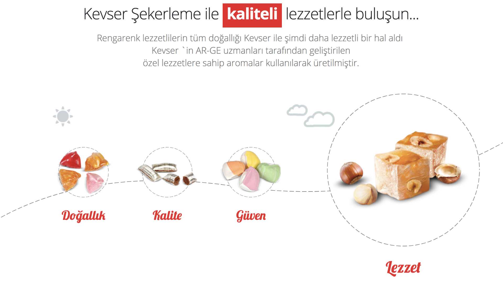 Kevser Şekerleme Gıda Ve İhtiyaç Maddeleri Otomotiv Tekstil İthalat İhracat Sanayi Ve Ticaret Limited Şirketi